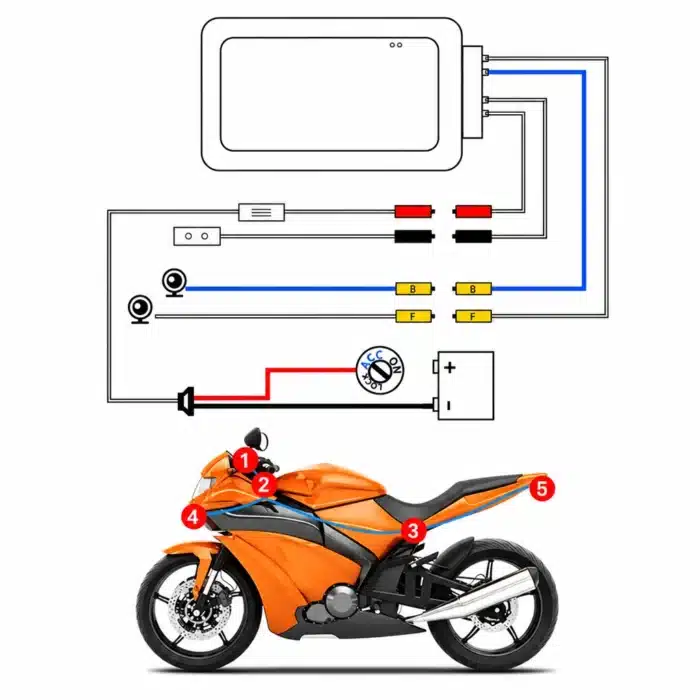 Camera Moto GPS